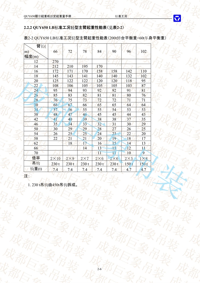 QUY650起重性能表-標(biāo)準工況總表_6.jpg