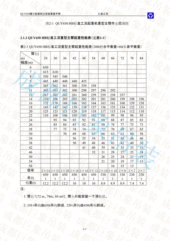 QUY650起重性能表-標(biāo)準工況總表_3.jpg