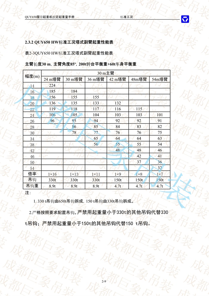 QUY650起重性能表-標(biāo)準工況總表_9.jpg