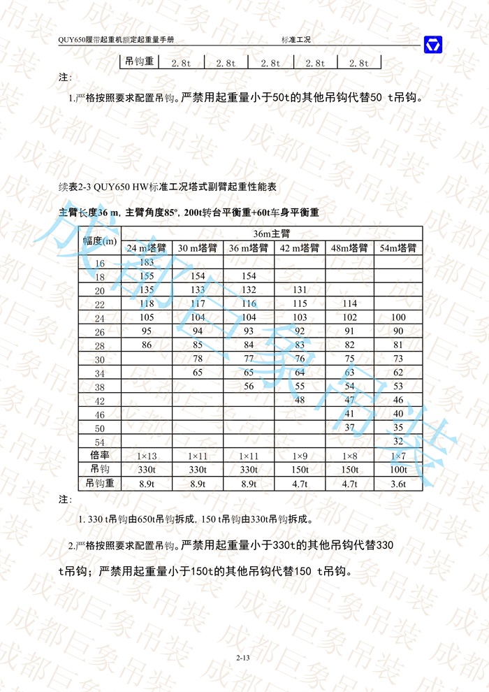 QUY650起重性能表-標(biāo)準工況總表_13.jpg