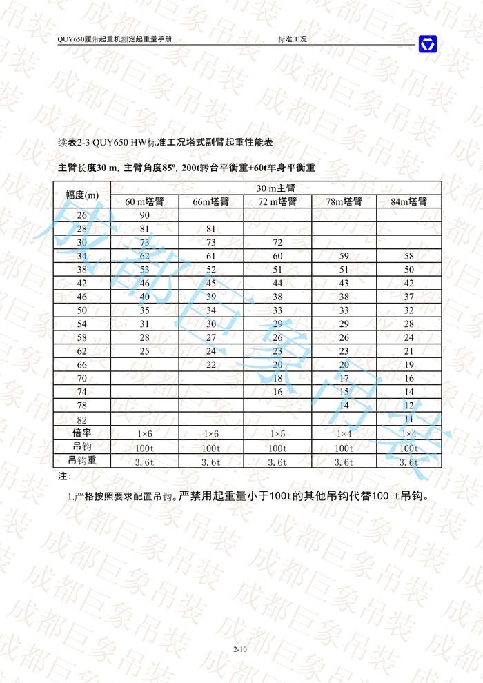 QUY650起重性能表-標(biāo)準工況總表_10.jpg