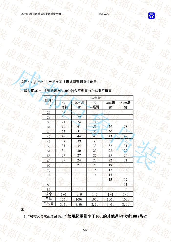 QUY650起重性能表-標(biāo)準工況總表_14.jpg