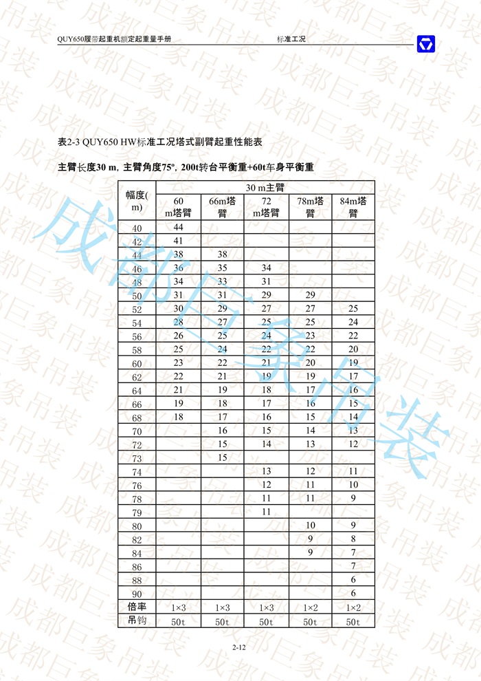 QUY650起重性能表-標(biāo)準工況總表_12.jpg