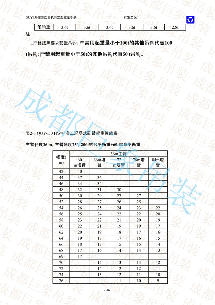 QUY650起重性能表-標(biāo)準工況總表_16.jpg