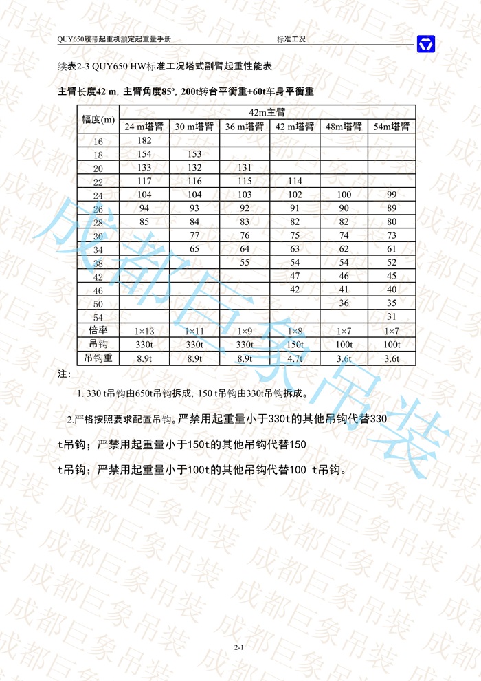 QUY650起重性能表-標(biāo)準工況總表_18.jpg