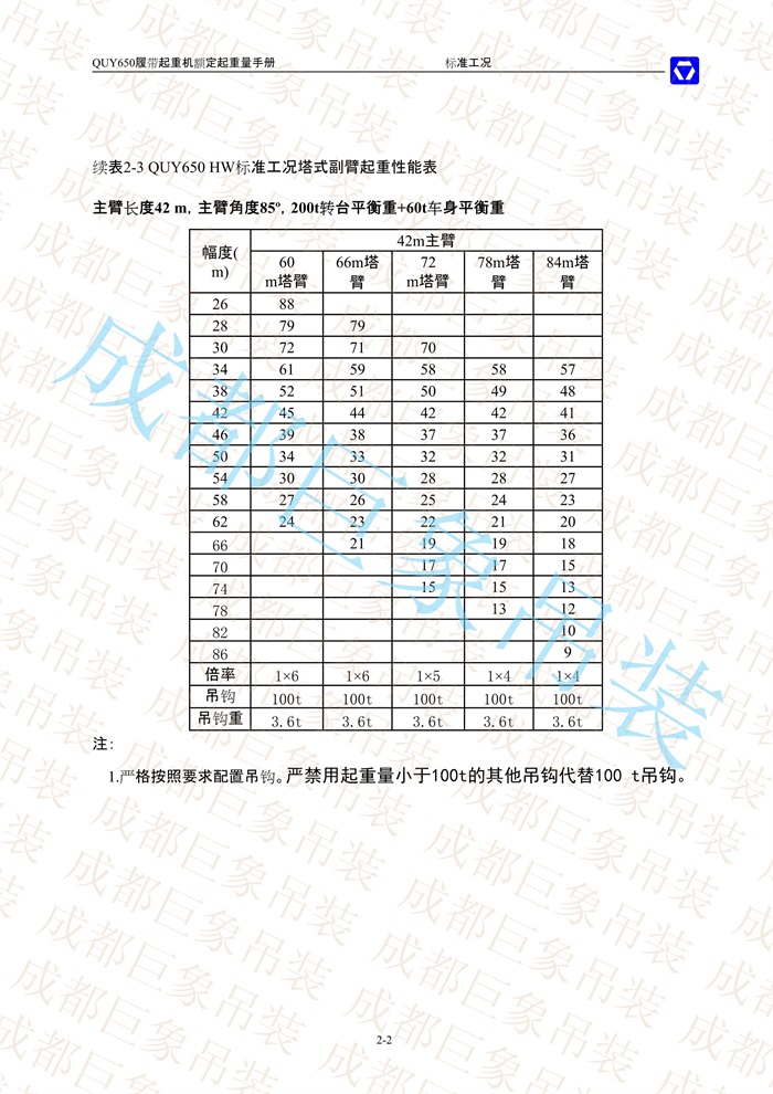 QUY650起重性能表-標(biāo)準工況總表_19.jpg