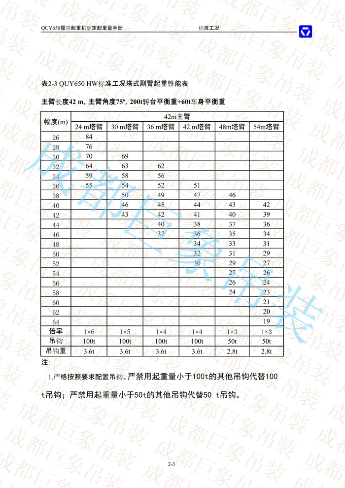 QUY650起重性能表-標(biāo)準工況總表_20.jpg