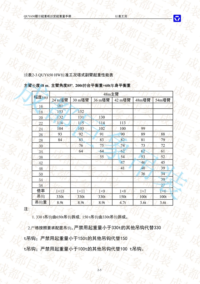 QUY650起重性能表-標(biāo)準工況總表_22.jpg