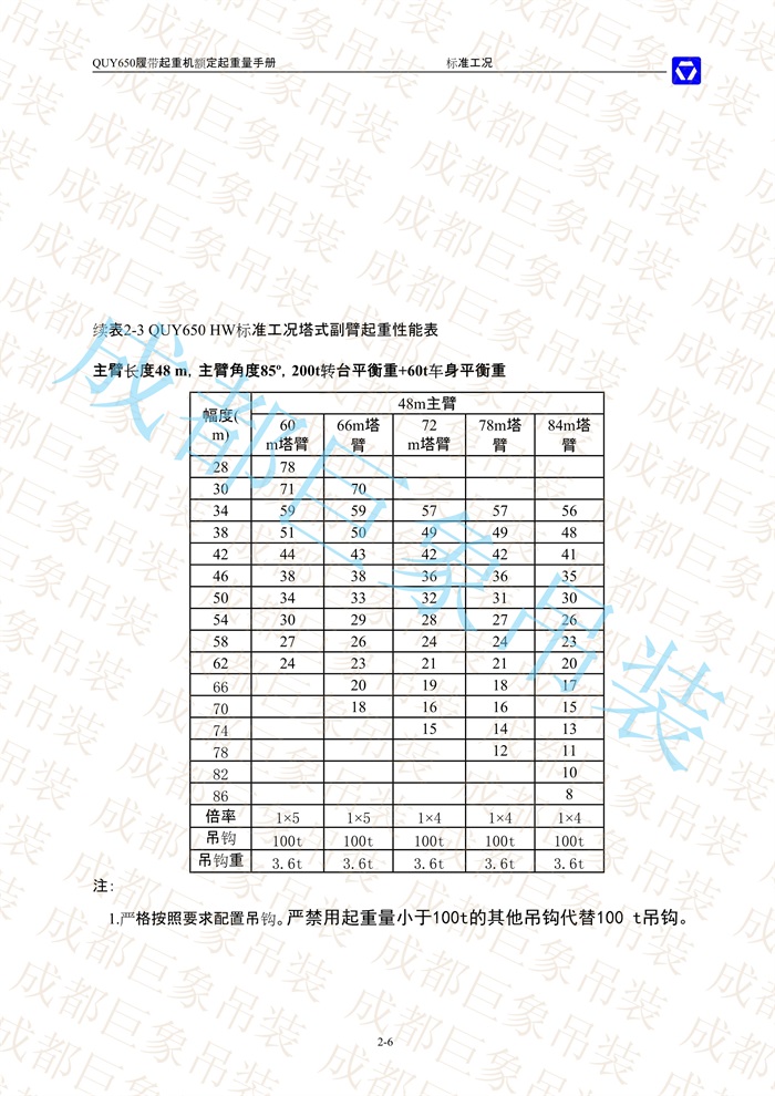 QUY650起重性能表-標(biāo)準工況總表_23.jpg