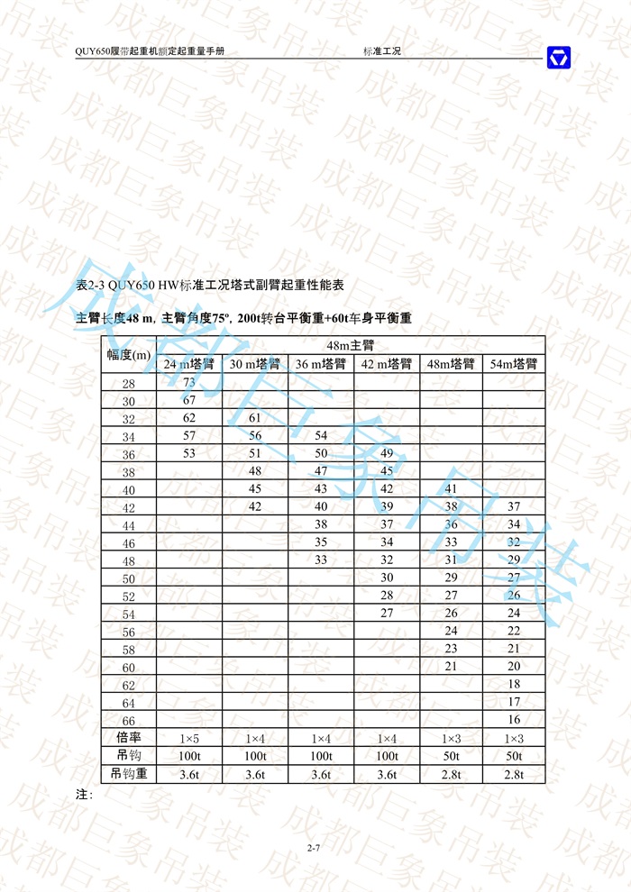 QUY650起重性能表-標(biāo)準工況總表_24.jpg