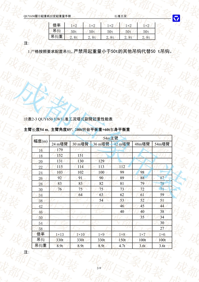QUY650起重性能表-標(biāo)準工況總表_26.jpg