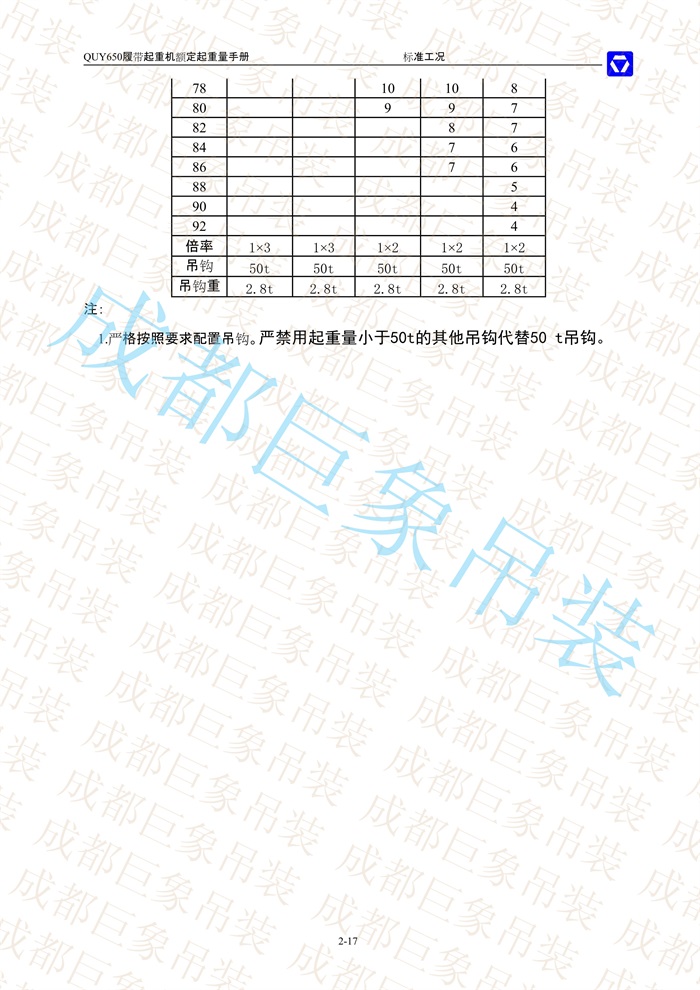 QUY650起重性能表-標(biāo)準工況總表_17.jpg