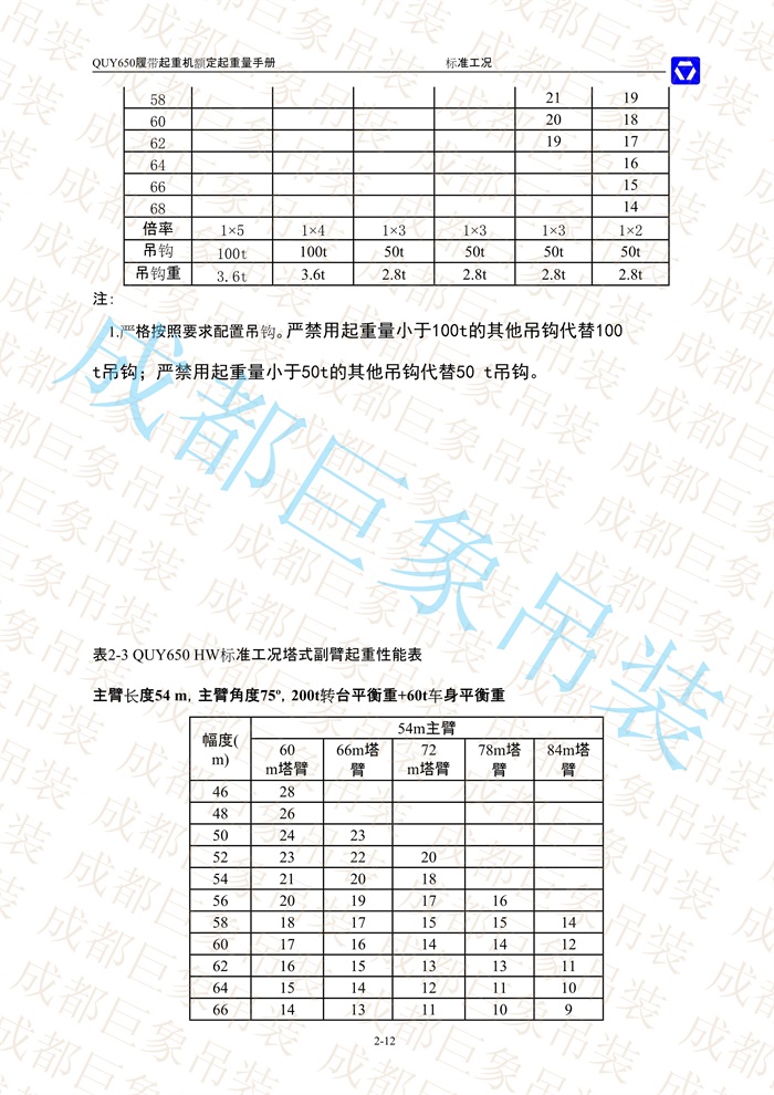 QUY650起重性能表-標(biāo)準工況總表_29.jpg