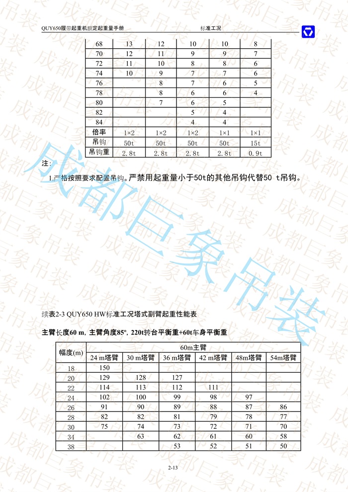 QUY650起重性能表-標(biāo)準工況總表_30.jpg