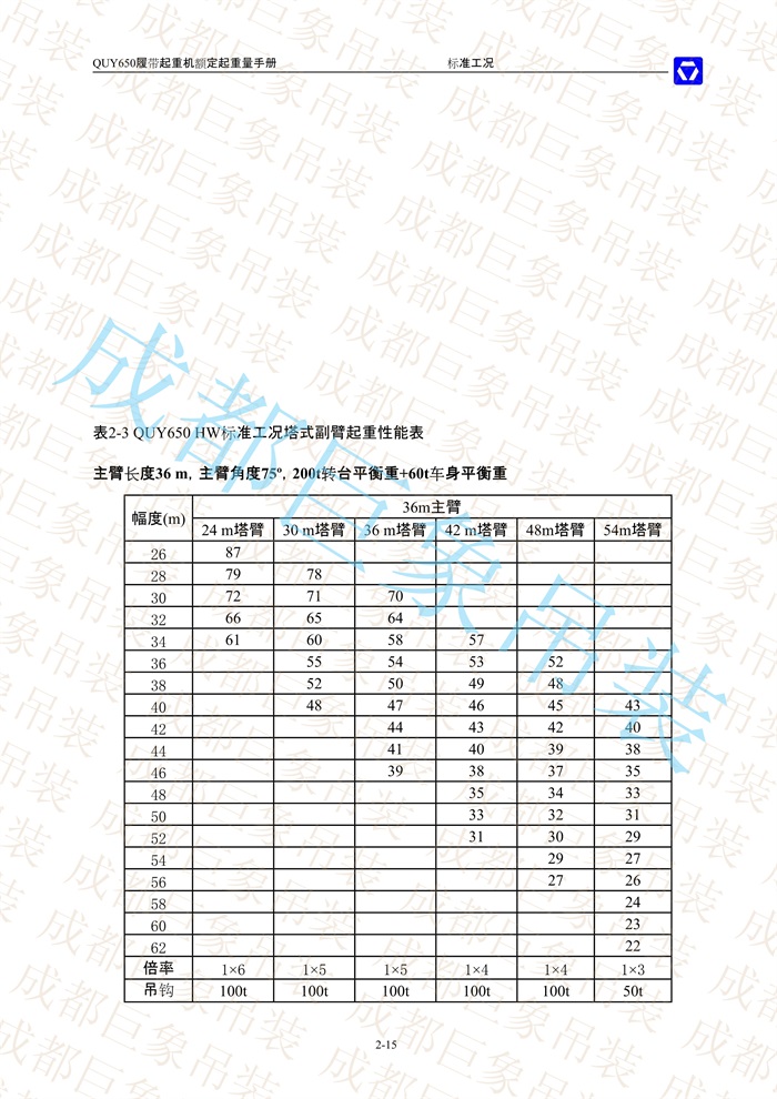 QUY650起重性能表-標(biāo)準工況總表_15.jpg