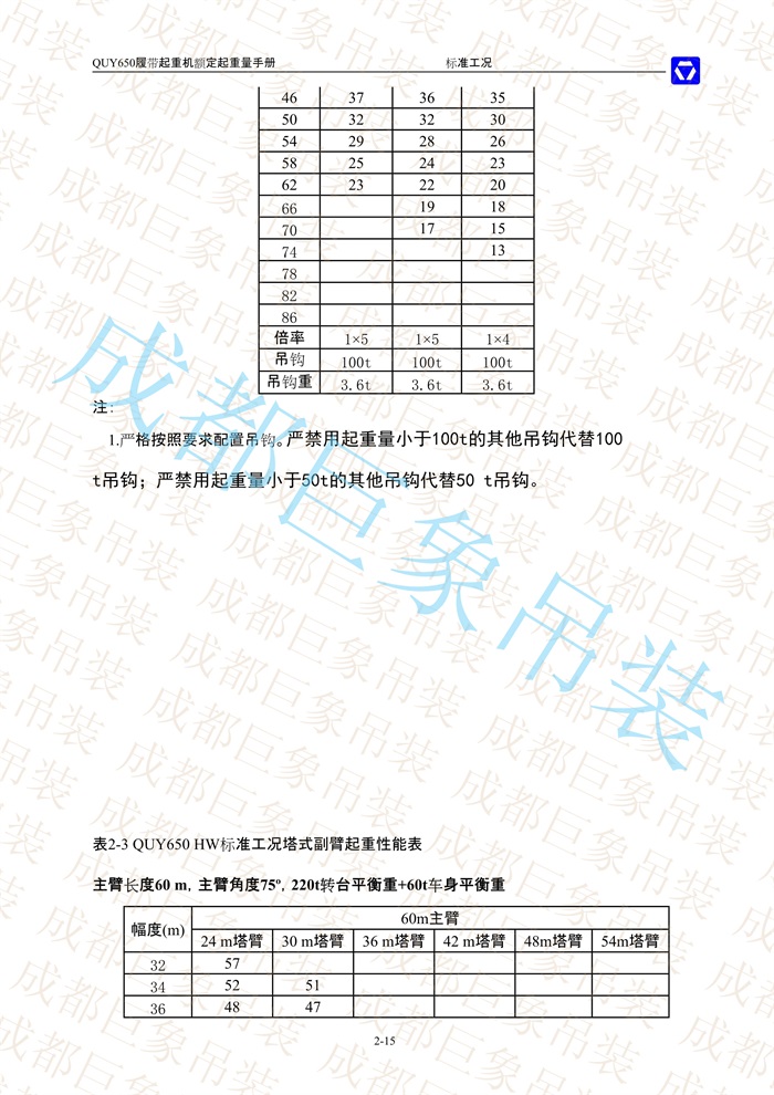 QUY650起重性能表-標(biāo)準工況總表_32.jpg