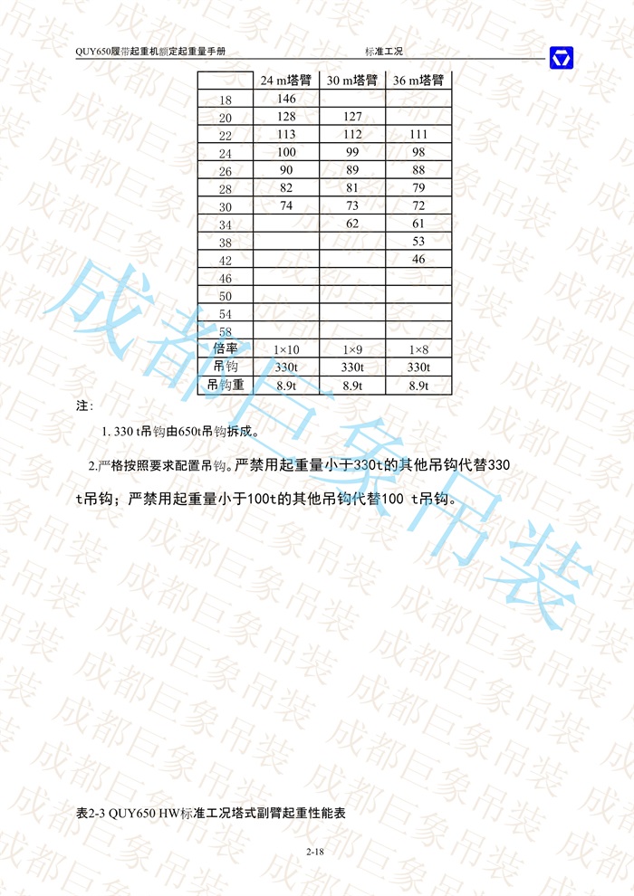 QUY650起重性能表-標(biāo)準工況總表_35.jpg