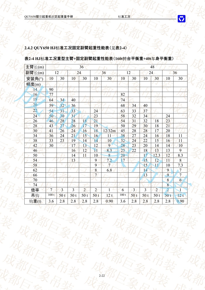 QUY650起重性能表-標(biāo)準工況總表_39.jpg