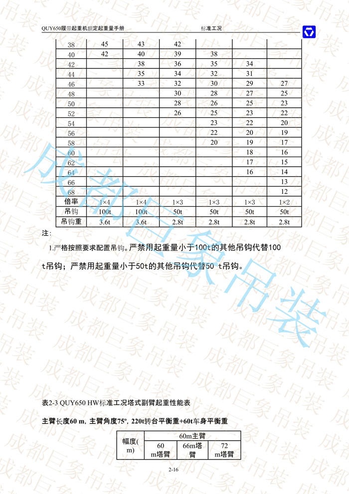 QUY650起重性能表-標(biāo)準工況總表_33.jpg
