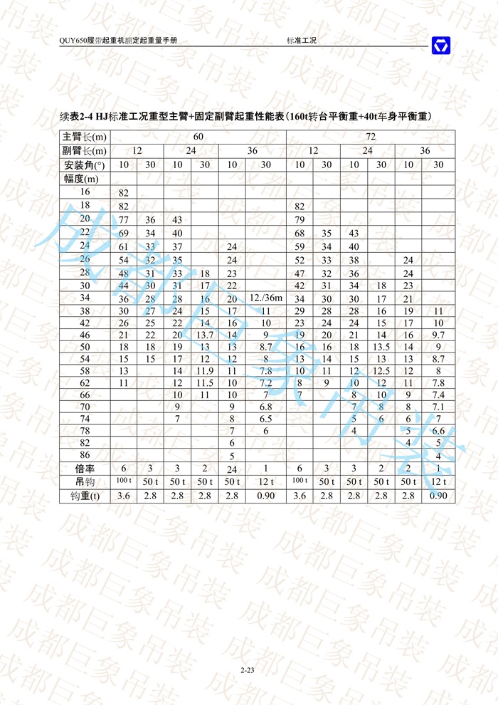 QUY650起重性能表-標(biāo)準工況總表_40.jpg