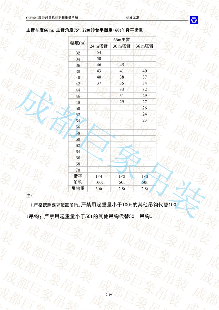 QUY650起重性能表-標(biāo)準工況總表_36.jpg