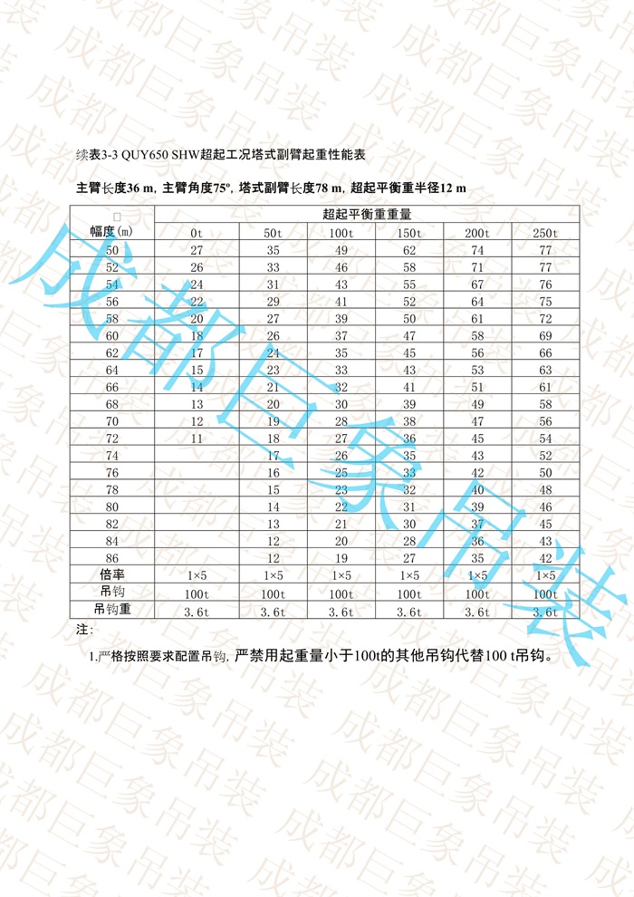 QUY650起重性能表-超起工況塔式副臂_52.jpg