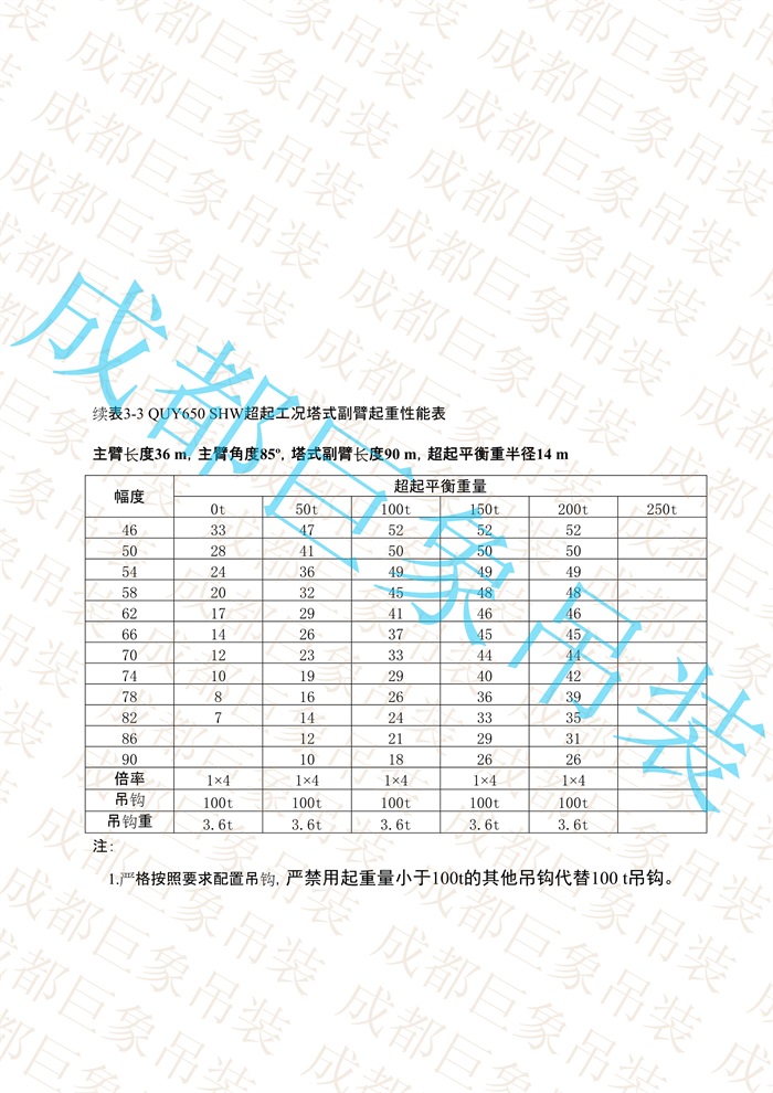 QUY650起重性能表-超起工況塔式副臂_60.jpg