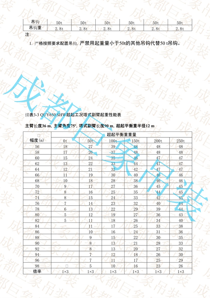 QUY650起重性能表-超起工況塔式副臂_64.jpg