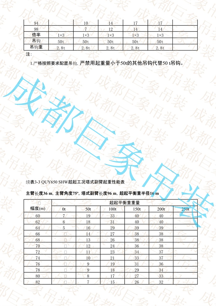 QUY650起重性能表-超起工況塔式副臂_68.jpg