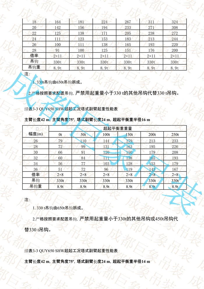 QUY650起重性能表-超起工況塔式副臂_73.jpg