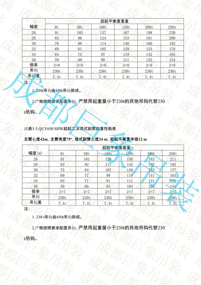QUY650起重性能表-超起工況塔式副臂_74.jpg