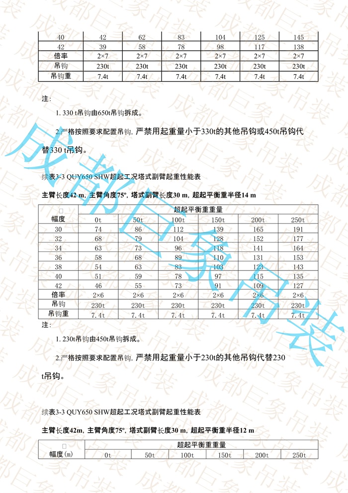 QUY650起重性能表-超起工況塔式副臂_77.jpg