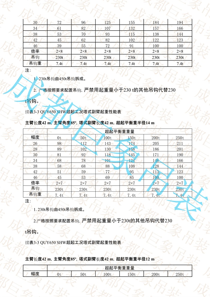 QUY650起重性能表-超起工況塔式副臂_82.jpg