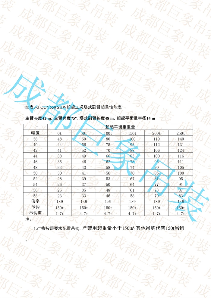 QUY650起重性能表-超起工況塔式副臂_88.jpg