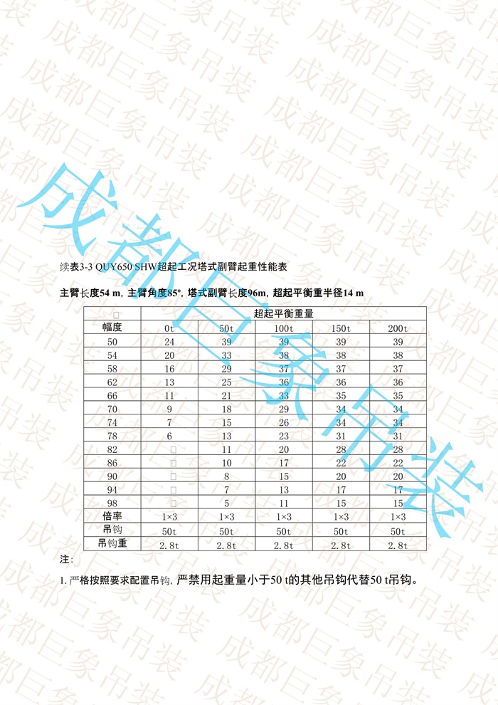 QUY650起重性能表-超起工況塔式副臂_253.jpg