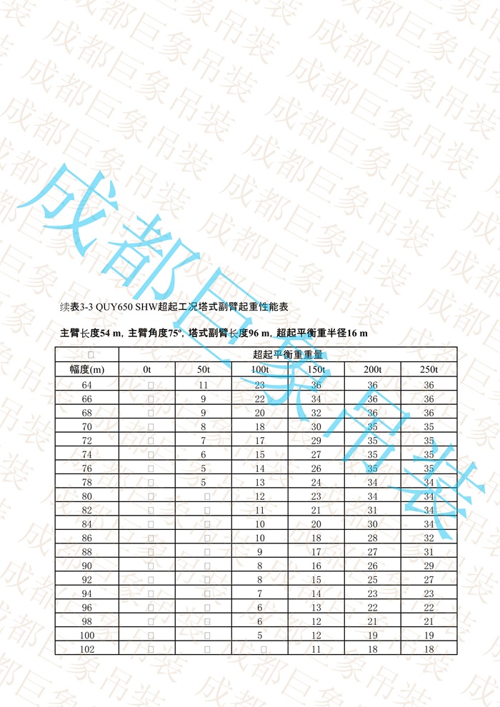 QUY650起重性能表-超起工況塔式副臂_255.jpg