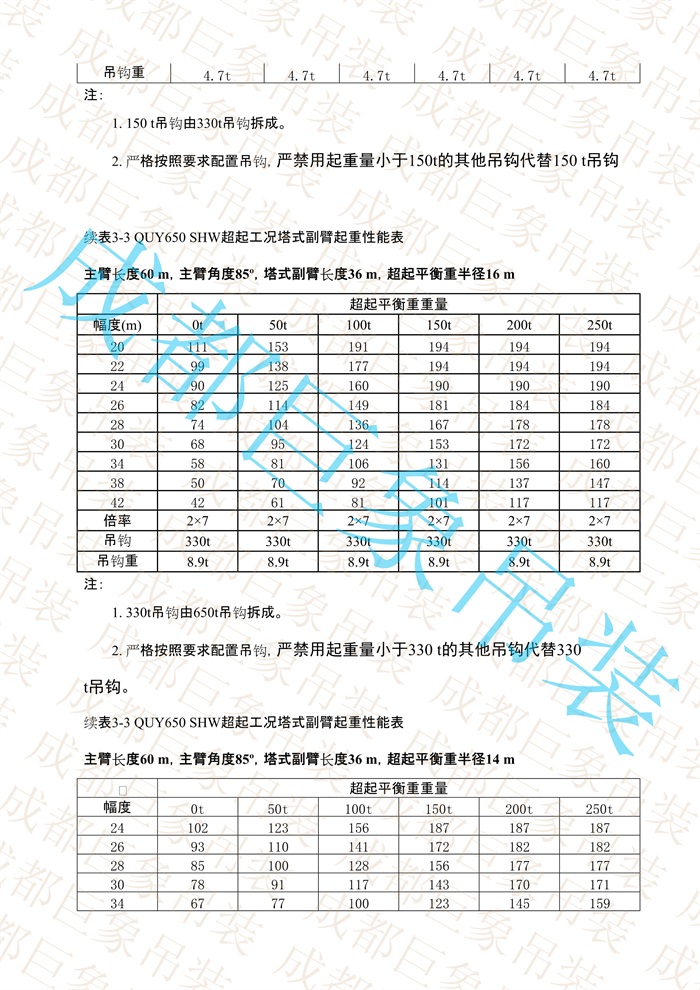 QUY650起重性能表-超起工況塔式副臂_265.jpg