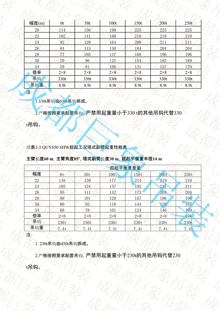QUY650起重性能表-超起工況塔式副臂_262.jpg
