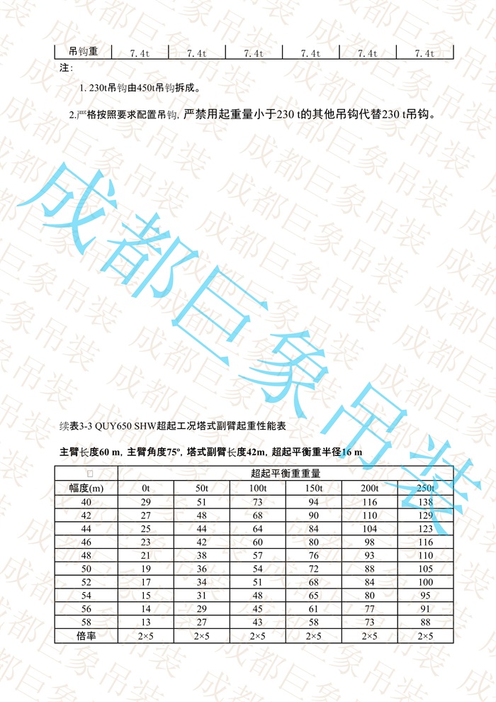 QUY650起重性能表-超起工況塔式副臂_270.jpg