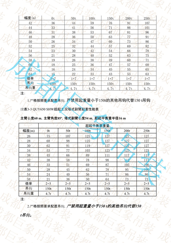 QUY650起重性能表-超起工況塔式副臂_276.jpg