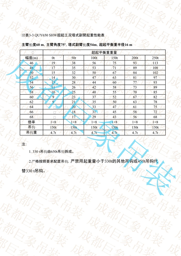 QUY650起重性能表-超起工況塔式副臂_278.jpg