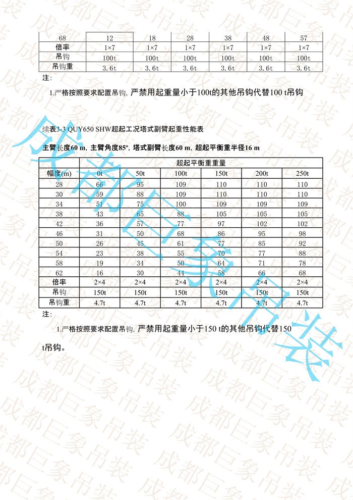QUY650起重性能表-超起工況塔式副臂_280.jpg