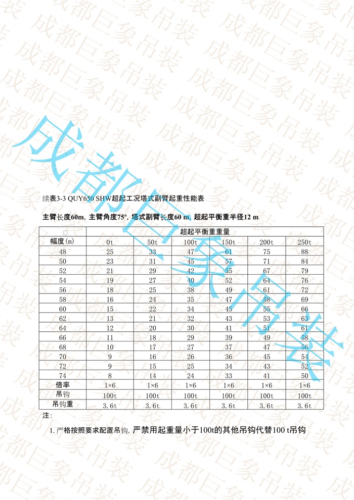 QUY650起重性能表-超起工況塔式副臂_284.jpg