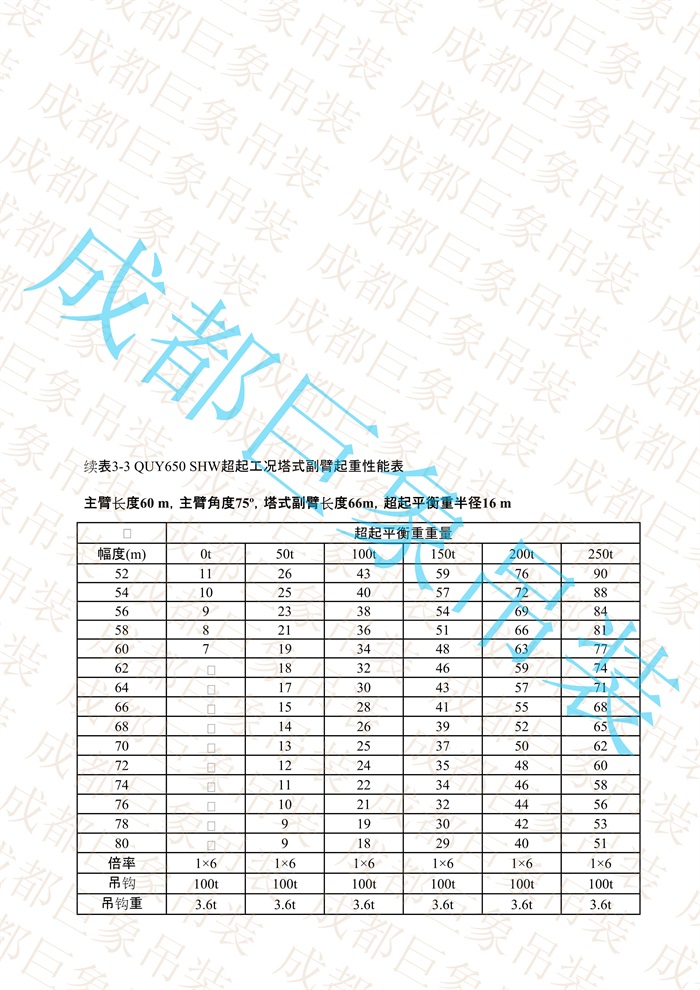 QUY650起重性能表-超起工況塔式副臂_287.jpg