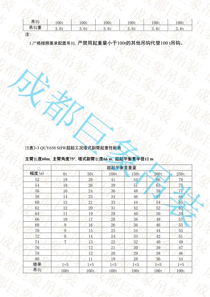 QUY650起重性能表-超起工況塔式副臂_289.jpg