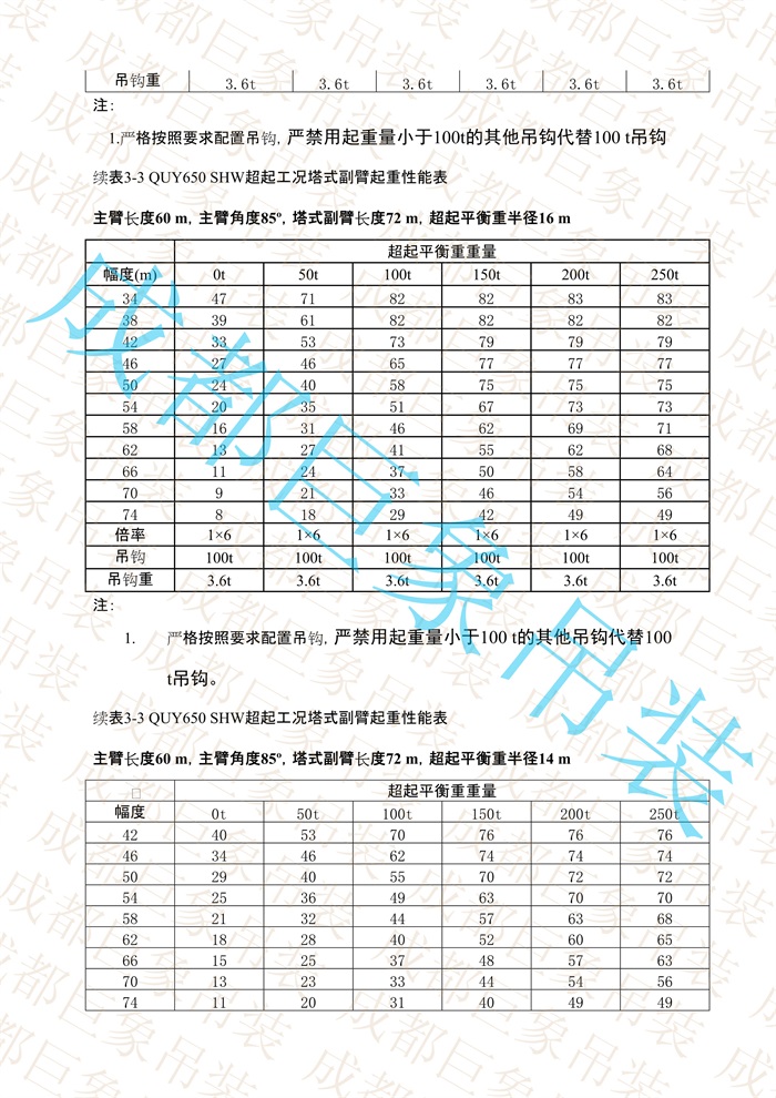 QUY650起重性能表-超起工況塔式副臂_290.jpg