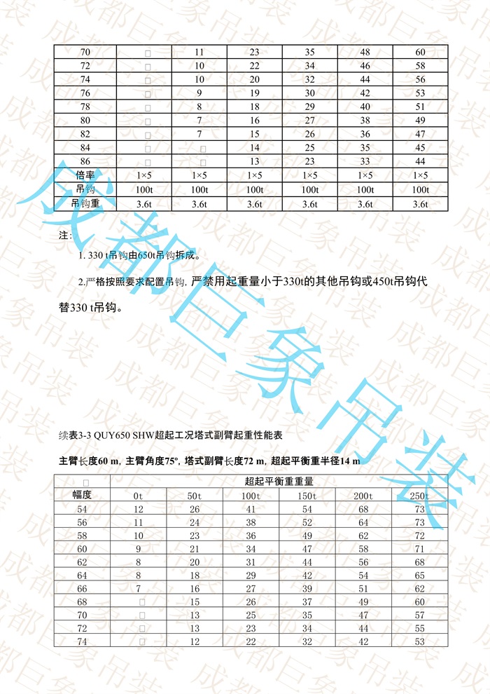 QUY650起重性能表-超起工況塔式副臂_292.jpg
