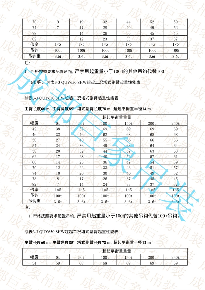 QUY650起重性能表-超起工況塔式副臂_295.jpg