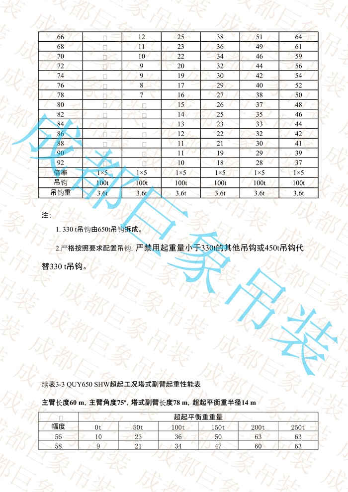 QUY650起重性能表-超起工況塔式副臂_297.jpg