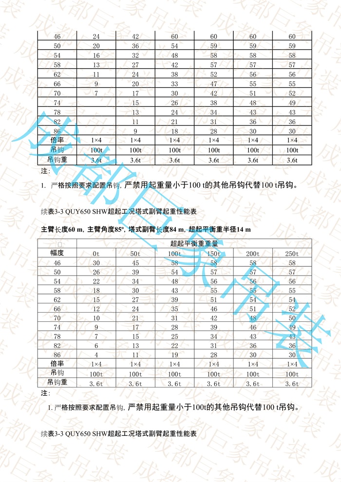 QUY650起重性能表-超起工況塔式副臂_300.jpg